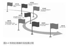 中央处理器的发展史