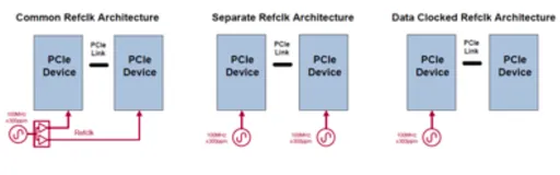 【毅力挑战】PCIe 每日一问一答（2022.02 归档）