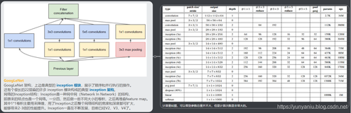 DL之GoogleNet：GoogleNet(InceptionV1)算法的简介(论文介绍)、架构详解、案例应用等配图集合之详细攻略（二）