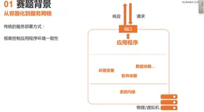 【视频】服务网格赛题解析 | 学习笔记
