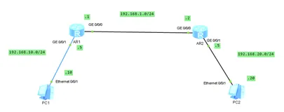 eNSP | 静态路由配置实验