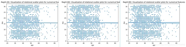 Py之seaborn：数据可视化seaborn库(一)的柱状图、箱线图(置信区间图)、散点图/折线图、核密度图/等高线图、盒形图/小提琴图/LV多框图的简介、使用方法之最强攻略(建议收藏)（三）