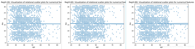 Py之seaborn：数据可视化seaborn库(一)的柱状图、箱线图(置信区间图)、散点图/折线图、核密度图/等高线图、盒形图/小提琴图/LV多框图的简介、使用方法之最强攻略(建议收藏)（三）