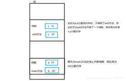 java之方法的使用