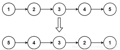 反转链表(面试常考,非常重要)