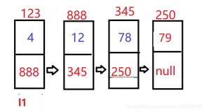 合并两个排序的链表(面试常考,非常重要)