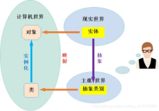 java之类和对象