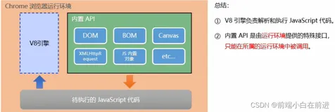 Node.js --- 前端高薪之路绕不过去的坎