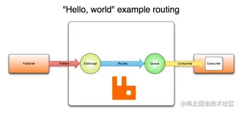 神器 celery 源码解析 - 5