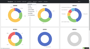 聚合型代码审计工具QingScan使用实践