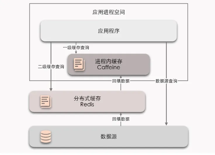 分布式缓存1.png