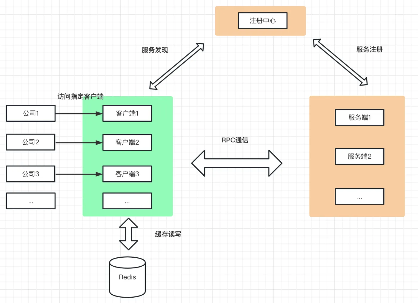 客户端层.png