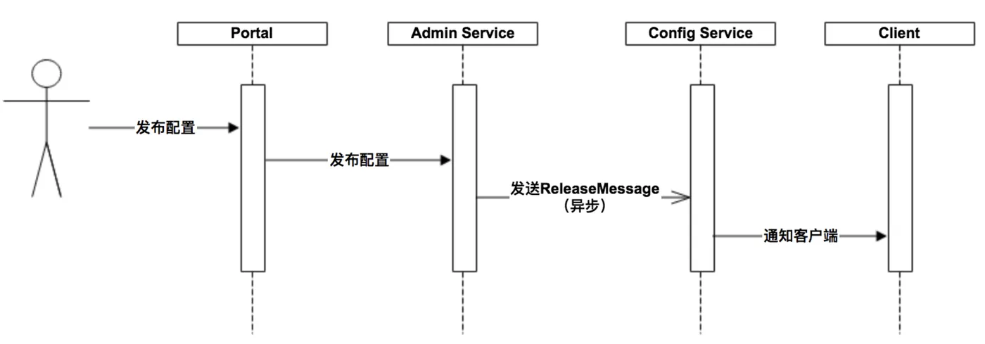 配置中心8.png