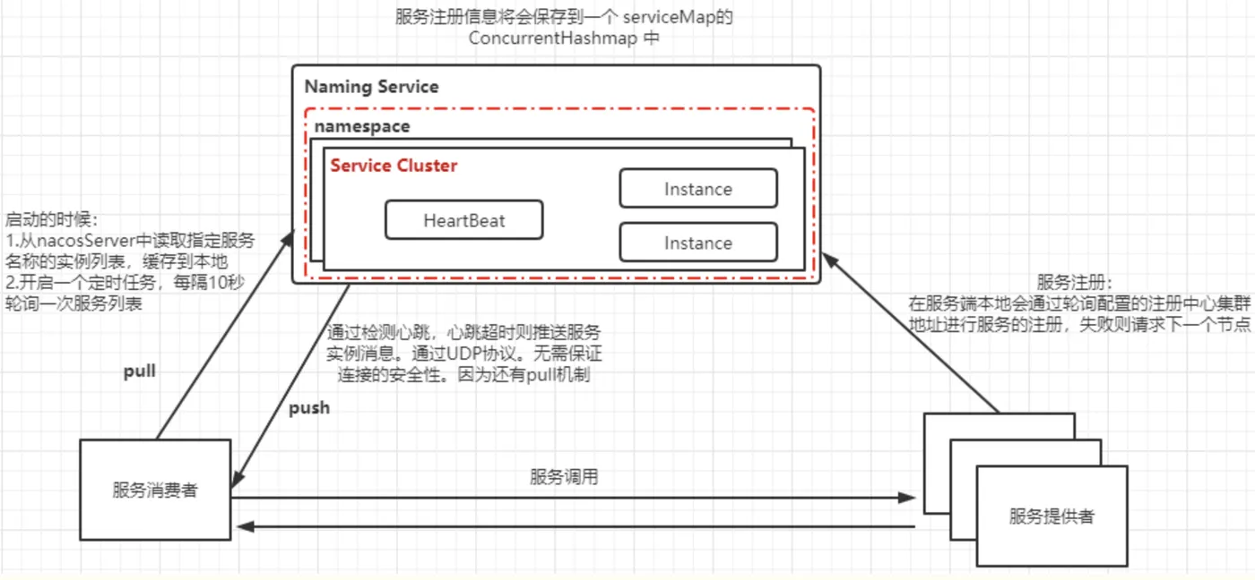 9_注册中心选型3.png