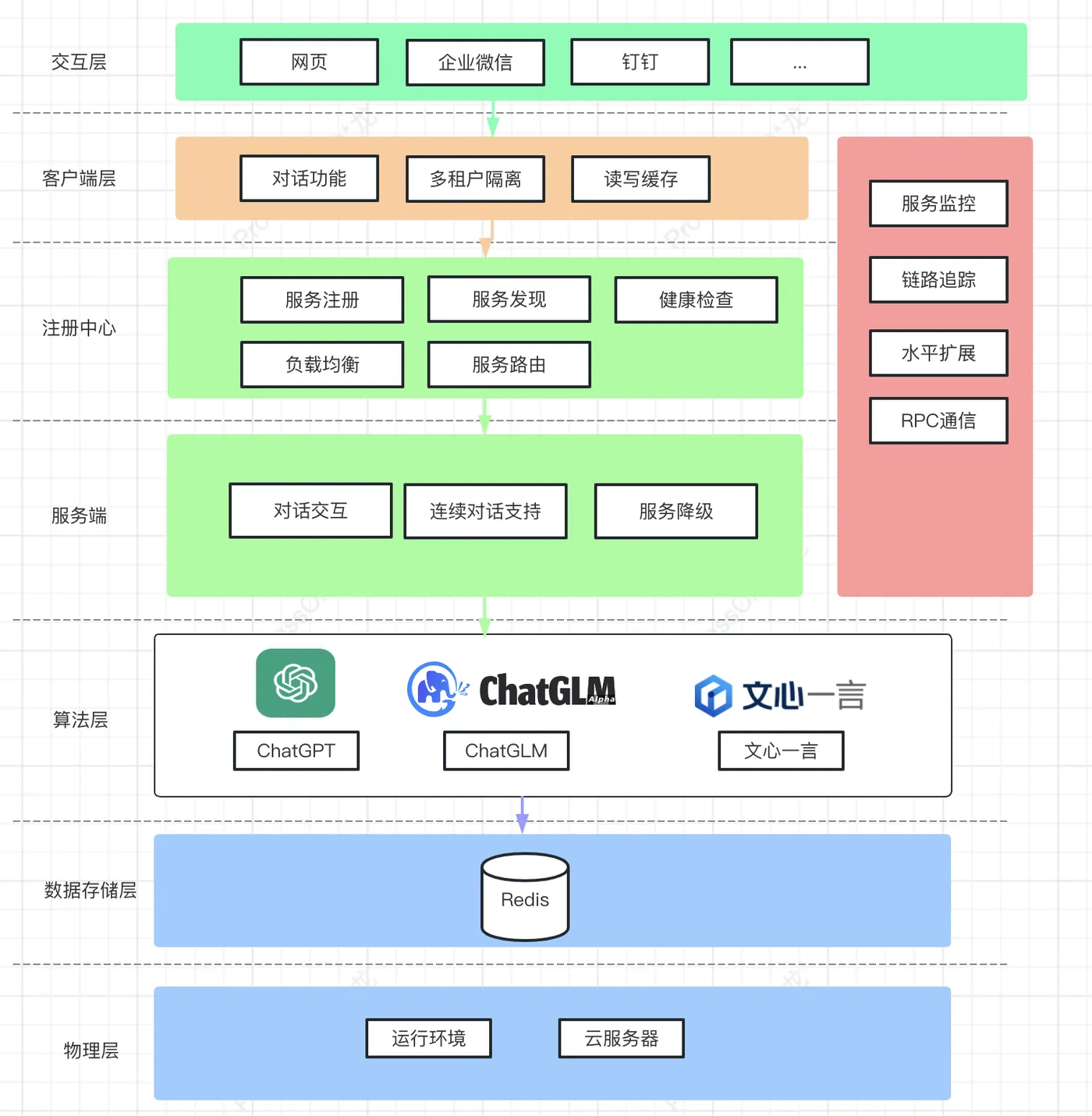 架构图.png