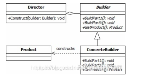 原型模式 与 建造者模式（4）