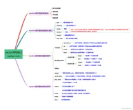 【C++】STL —— vector基本使用