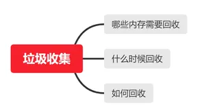 【JVM进阶之路】五：垃圾回收概述和对象回收判定
