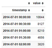 python时间序列异常检测ADTK