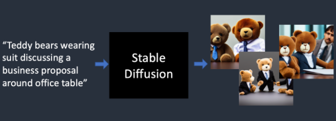 文生图模型-Stable Diffusion | AIGC