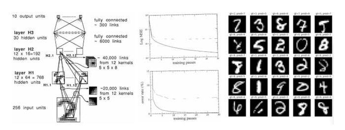 AI大咖说-关于深度学习的一点思考