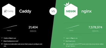 Caddy VS Nginx，谁才是真正的王者