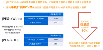 阿里云 FaaS(FPGA as a Service)舜天平台解决方案（一）|学习笔记