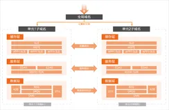 PolarDB-X 1.0-技术白皮书-解决方案与客户案例