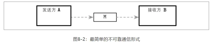 分布式系统中只有两个难题（上）