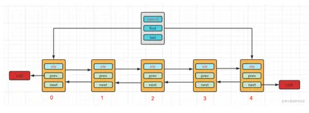 Data Structures (二) - 链表LinkedList实现（Part B）