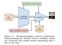 SysRec2016 | Deep Neural Networks for YouTube Recommendations