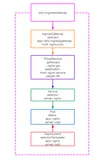 Istio - crds - Ingress Gateway