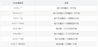 Spring Framework 5.3.0正式发布，在云原生路上继续发力(下)