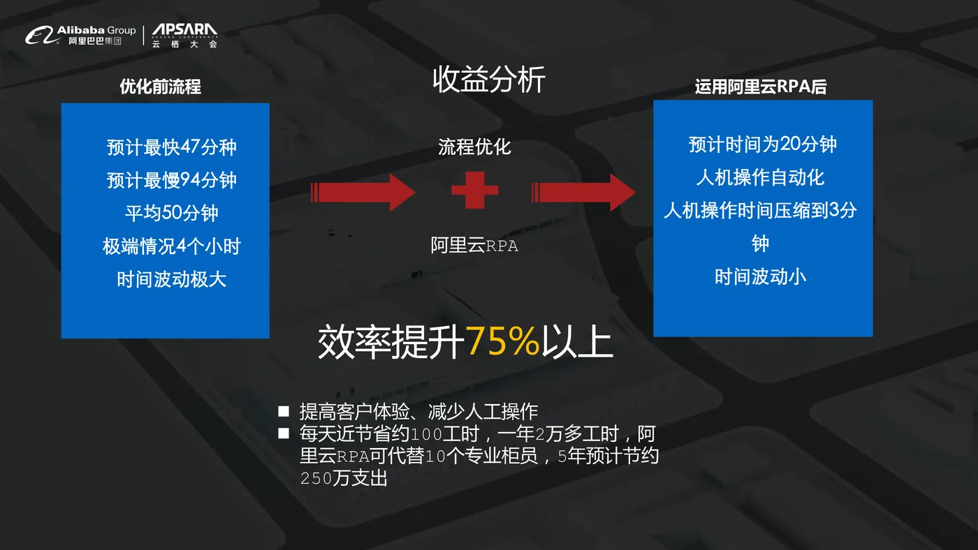 【最终】云栖大会_RPA机器人流程自动化-17.jpg