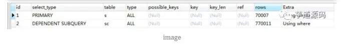 一次非常有意思的 SQL 优化经历：从 30248.271s 到 0.001s