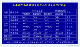 【数据结构】什么是内排序、外排序？内排序详细介绍