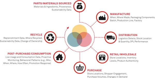 IoT-Benefits_副本.png