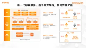 阿里云重磅发布云原生裸金属方案：裸金属+容器，解锁云计算的新方式