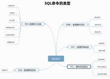 SQL | DDL、DQL、DML、DCL 和 TCL 命令介绍