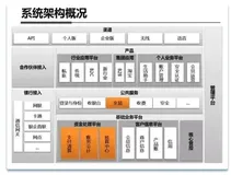 非常全面的支付宝钱包系统架构图解