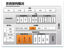 非常全面的支付宝钱包系统架构图解