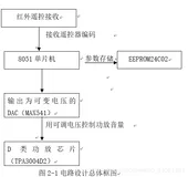 基于单片机设计的遥控数字音量控制D类功率放大器设计
