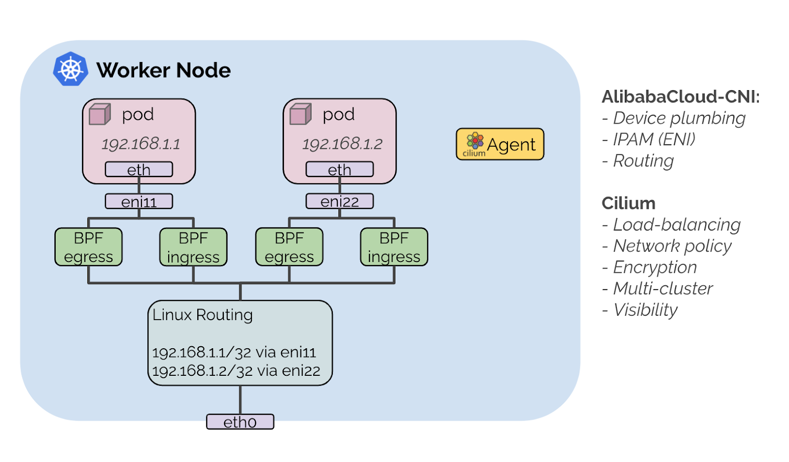 默认分类- 文章- DockOne.io