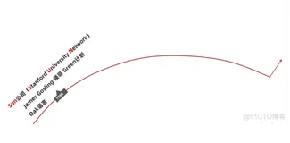 java学习第一天笔记-java语言发展12