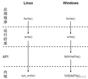 【VC++】字符串详解&窗口&第一个windows程序