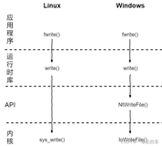 【VC++】字符串详解&窗口&第一个windows程序