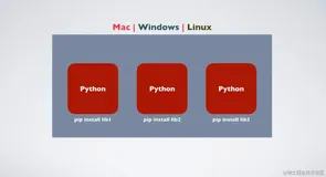 Python虚拟环境指南2019版