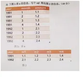 Mysql 常用函数（42）- substring_index 函数 