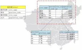 数据治理之参考数据与主数据管理