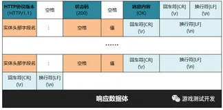 【Python】简单Web框架从零开始（三）：Http响应格式